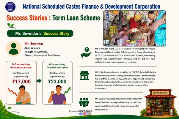 वित्तीय बाधाओं से उद्यमी बनने तक: आत्मनिर्भरता की दिशा में श्री सौंदार की यात्रा